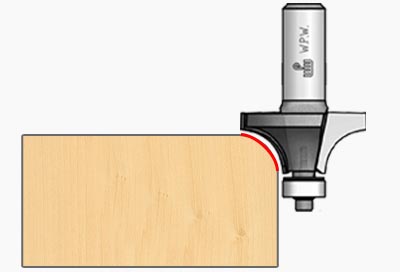 Glodala za radijus sa ležajem