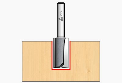 Ravna glodala dvopera
