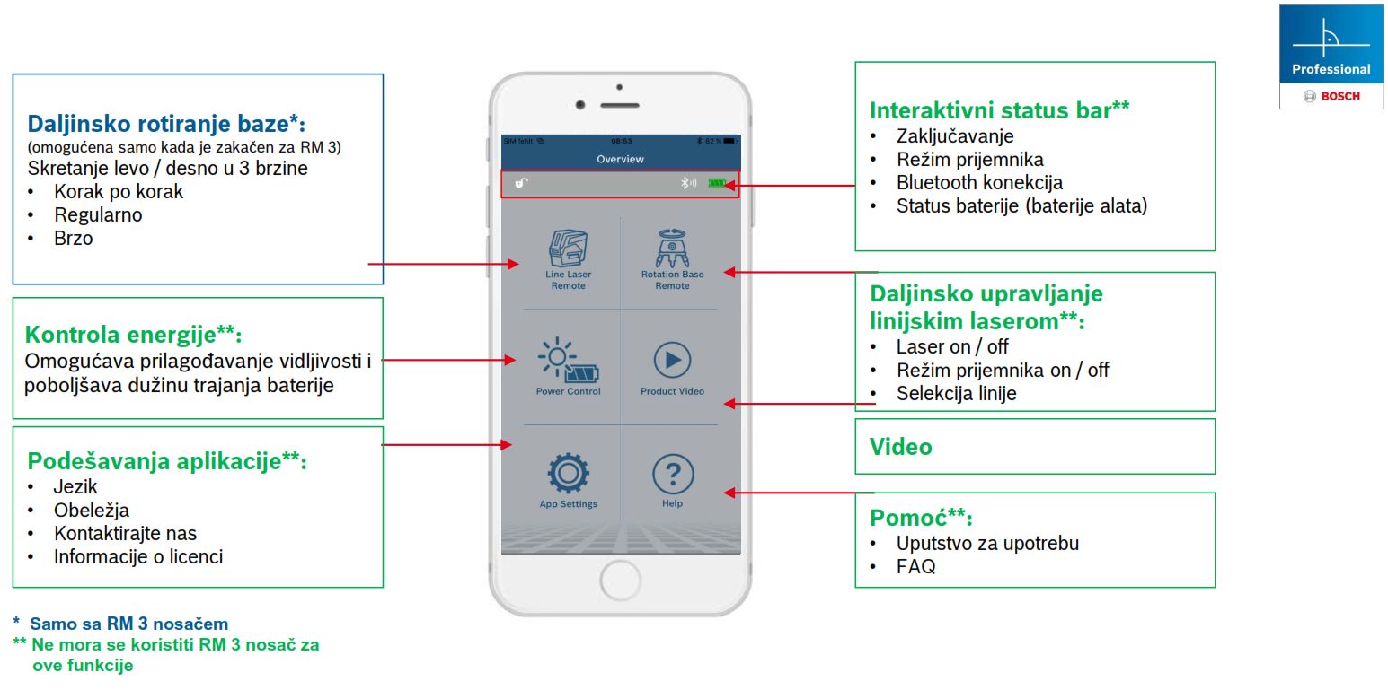 Bosch GCL 2-50 C aplikacija Bluetooth