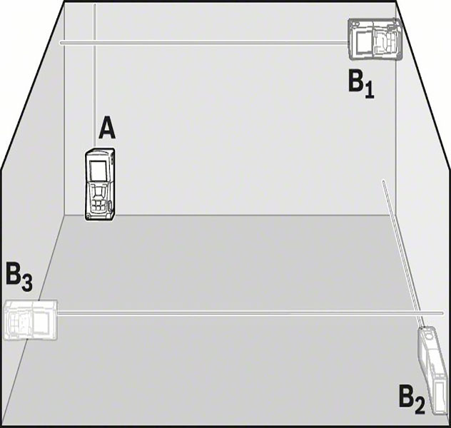 Opcije merenja sa Bosch GLM 250 VF
