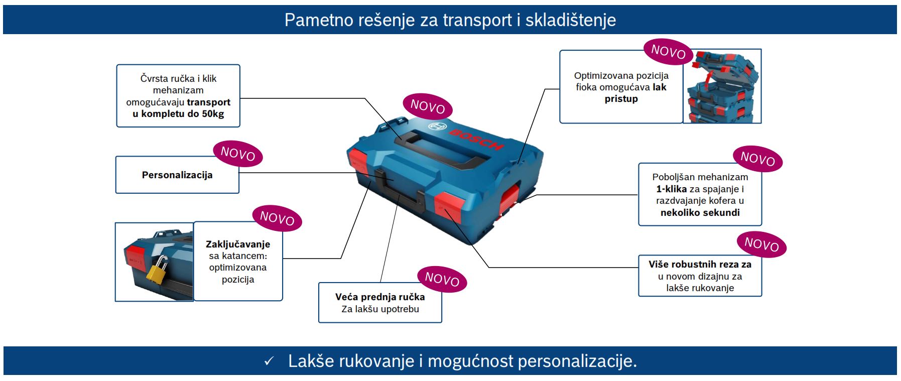 Bosch L-Boxx 136 kofer prednosti 2