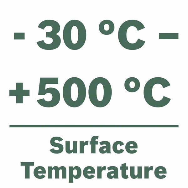 Bosch UniversalTemp raspon merenja temperature