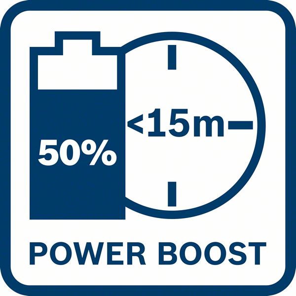PowerBoost tehnologija puni ProCORE 18V 12,0 Ah do 50% za manje od 15 minuta