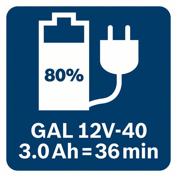 GAL 12V-40 puni 3,0Ah baterije na 80% za 36 minuta
