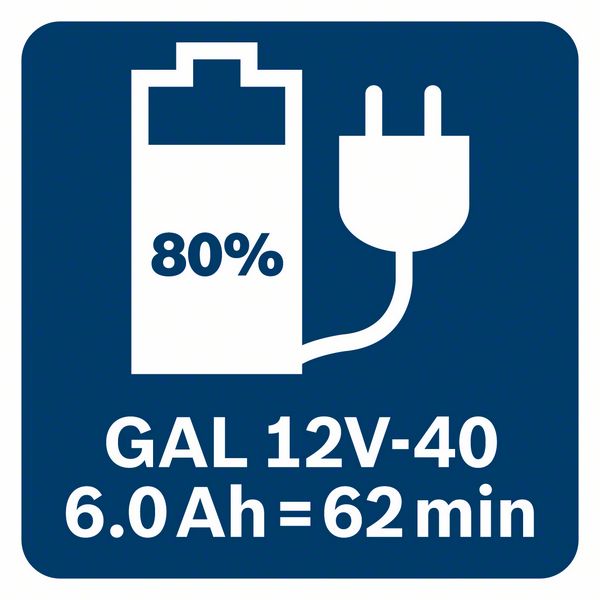 GAL 12V-40 puni 6,0Ah baterije na 80% za 62 minuta