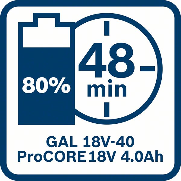 GAL 1880 CV punjač puni do 80% bateriju ProCORE 18V 4,0Ah za 48 minuta