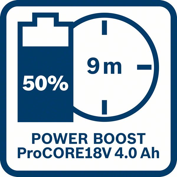 GAL 18V-160 C puni ProCORE 4,0Ah baterije sa PowerBoost na 50% za 9 minuta