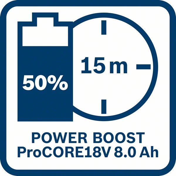 GAL 18V-160 C puni ProCORE 8,0Ah baterije sa PowerBoost na 50% za 15 minuta