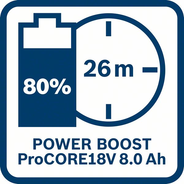 GAL 18V-160 C puni ProCORE 8,0Ah baterije sa PowerBoost na 80% za 26 minuta