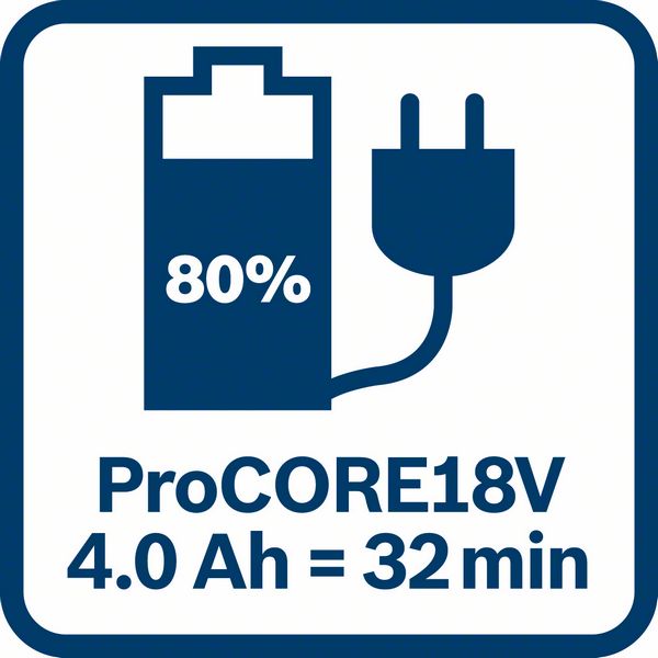 GAL 18V-160 C puni ProCORE 4,0Ah baterije na 80% za 32 minuta